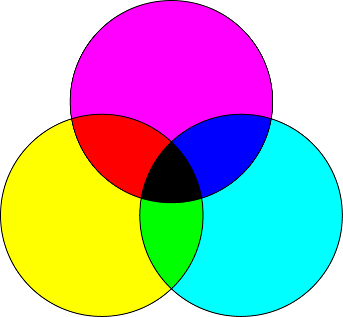 Если смешать красный и синий. Смешение красного зеленого и синего. Смешение цветов три круга. Основные и произвольные цвета. Смешение трех основных цветов на прозрачном фоне.