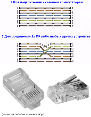 Схема расключения rg 45