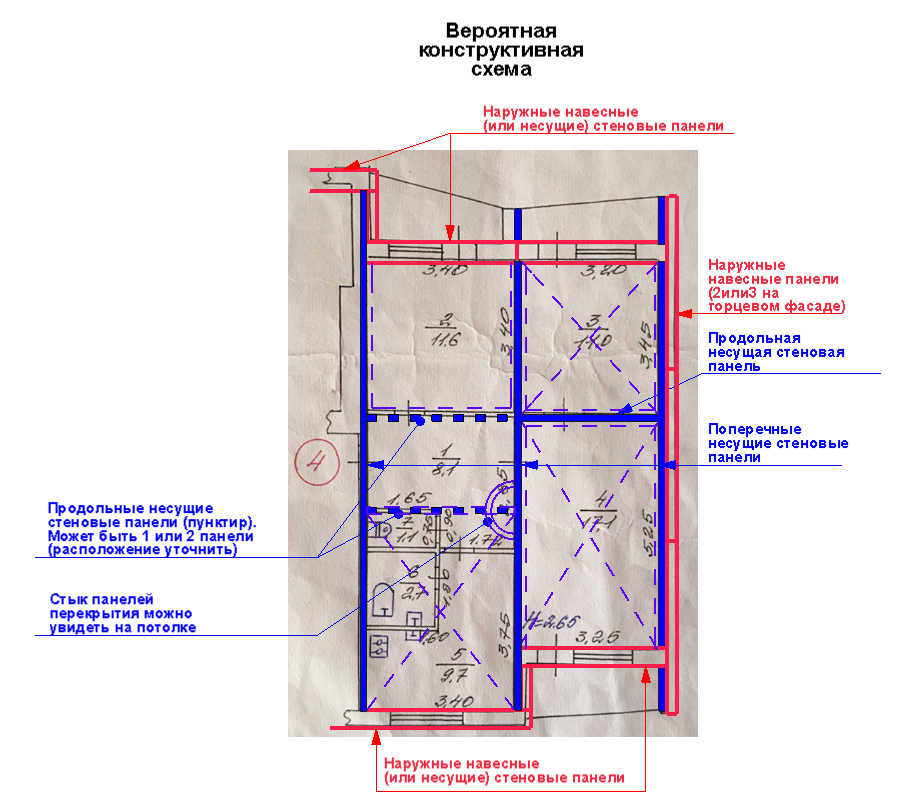 Как узнать какая стена в квартире. Продольные несущие стены. Продольные несущие стены чертеж. Поперечные несущие стены. Поперечные несущие стены плиты перекрытия.