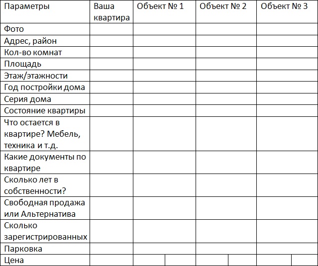 Акт просмотра объекта недвижимости образец риэлтора