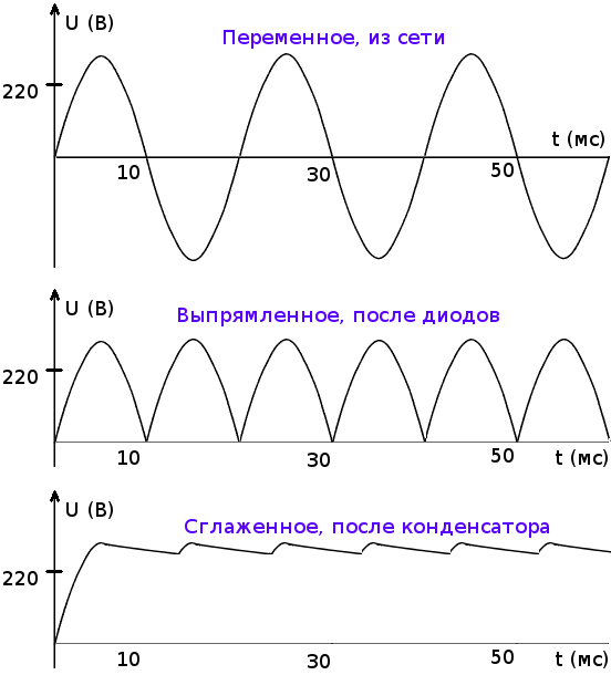 Как увеличить напряжение постоянного тока