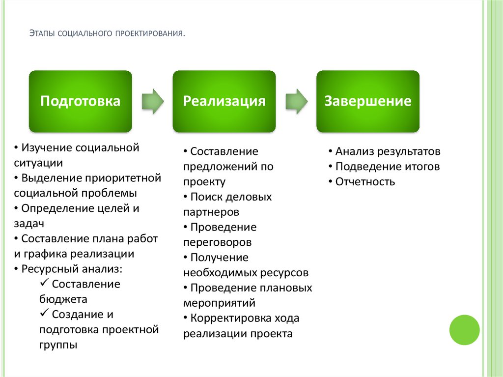 Какие есть методы реализации проекта