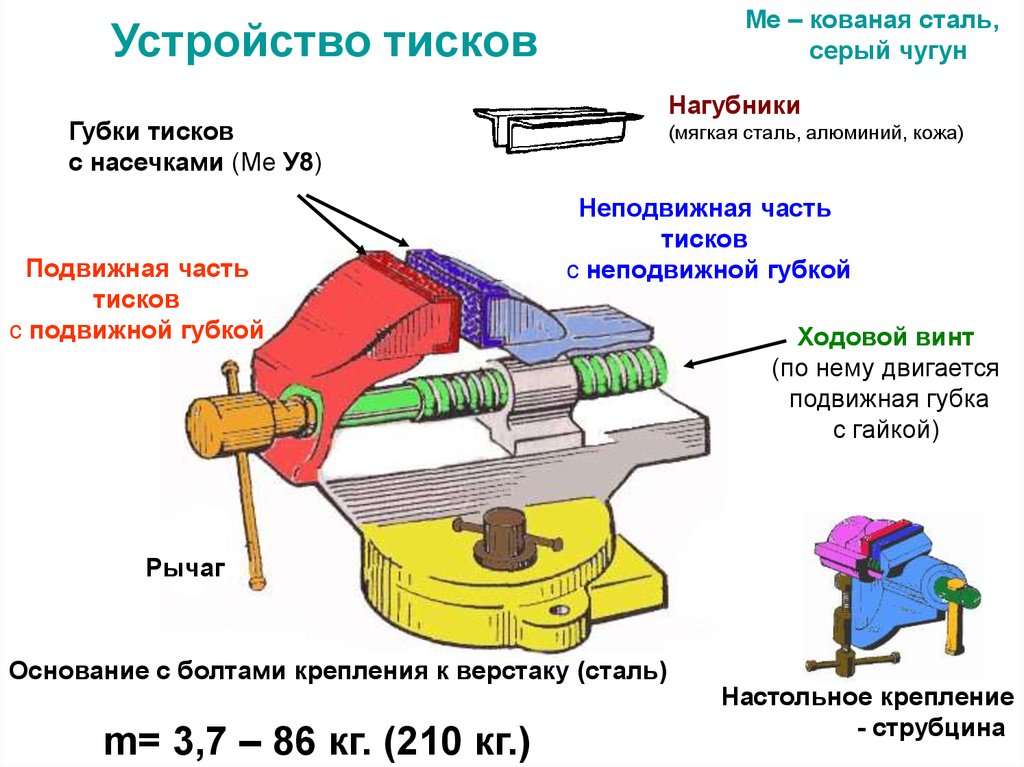 Устройство маленькой. Устройство тисков слесарных принцип работы. Принцип работы тисков слесарных. Устройство параллельных поворотных слесарных тисков. Тиски слесарные устройство подвижной части.