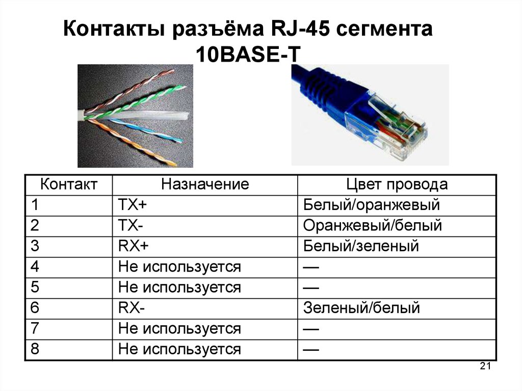 Распиновка коннектора интернета 8 проводов цветовая схема