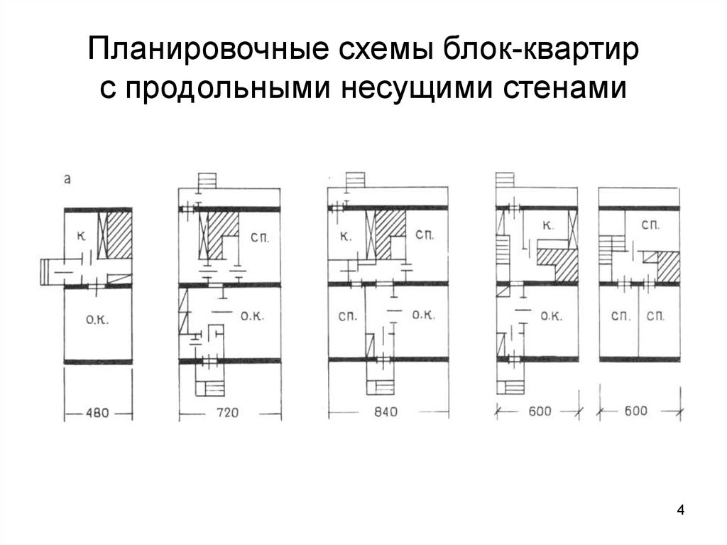 Блок план. Блокированная Планировочная схема. Планировочные схемы блокированных домов. Схема блокировки квартир. Типология блокированных домов.