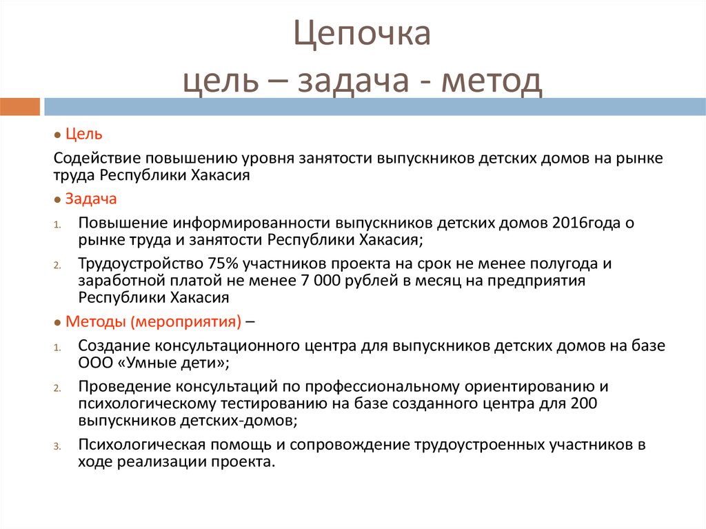 Цели и задачи дизайн проекта