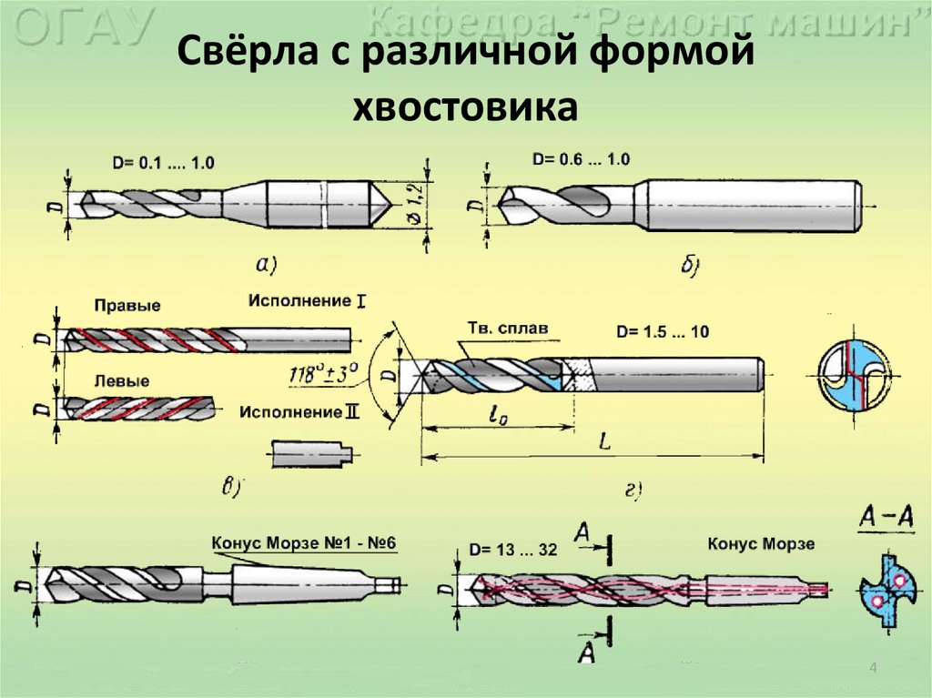 Мебельный шестигранник размер биты