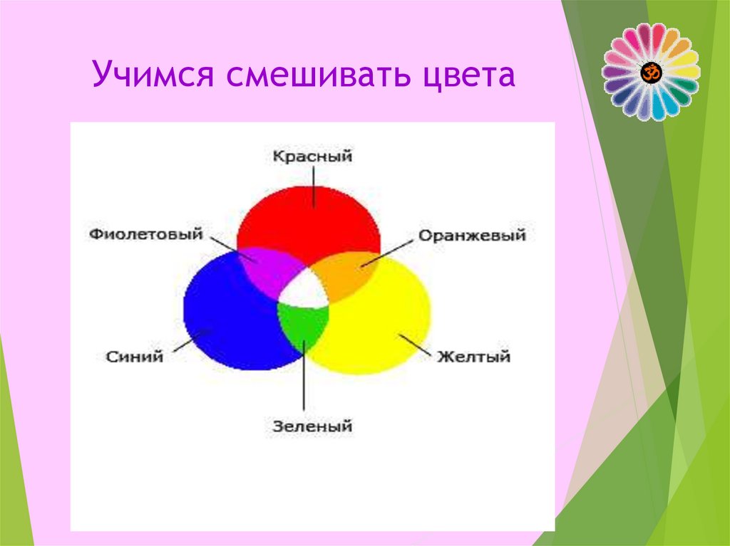 Из каких цветов желтый. Учимся смешивать цвета. Смешение всех цветов радуги. Смешать цвета радуги. Как смешать все цвета.