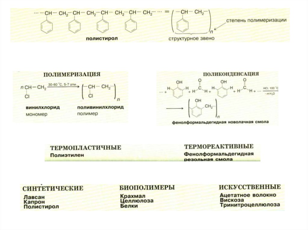Продукты реакции полимеризации. Вискозное волокно формула мономера. Вискоза формула полимера. Вискоза структурное звено. Полимеризация полистирола.