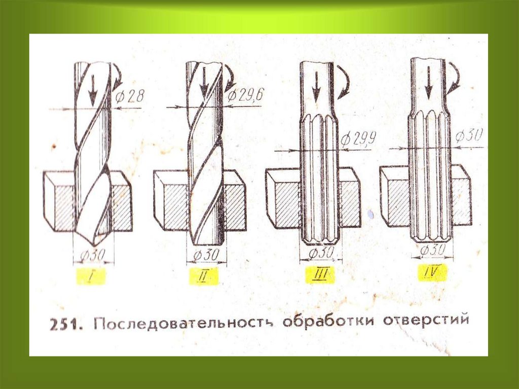 Операции обработки отверстий