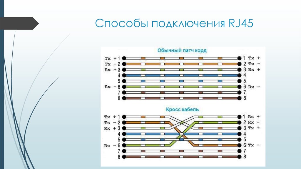 Схема патчкорда rj45