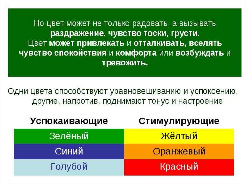 Лучший цвет для восприятия презентации