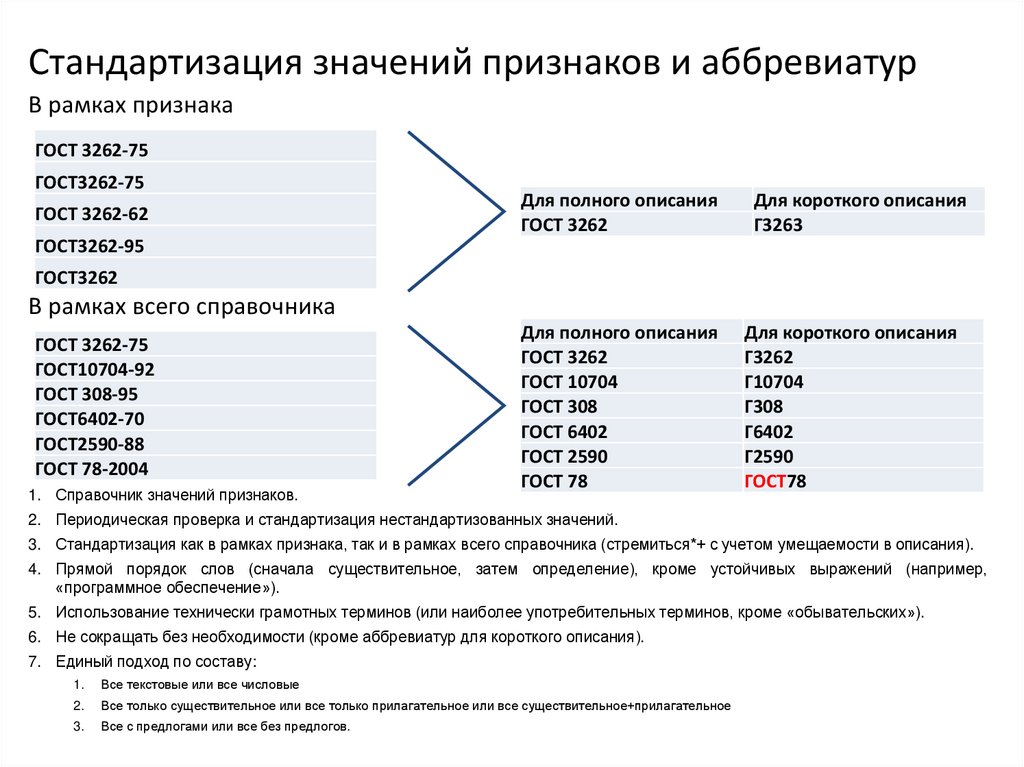 Covid расшифровка аббревиатуры. Значение стандартизации. Стандартизированная величина. Что обозначает аббревиатура. Расшифровка аббревиатур стандартизации.