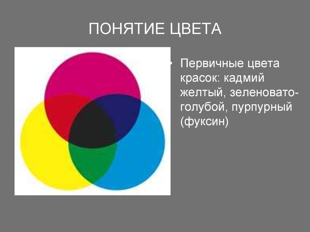 Цвет автор. Понятие цвета. Основные понятия о цвете. Общее понятие цвета. Понятия цветов.