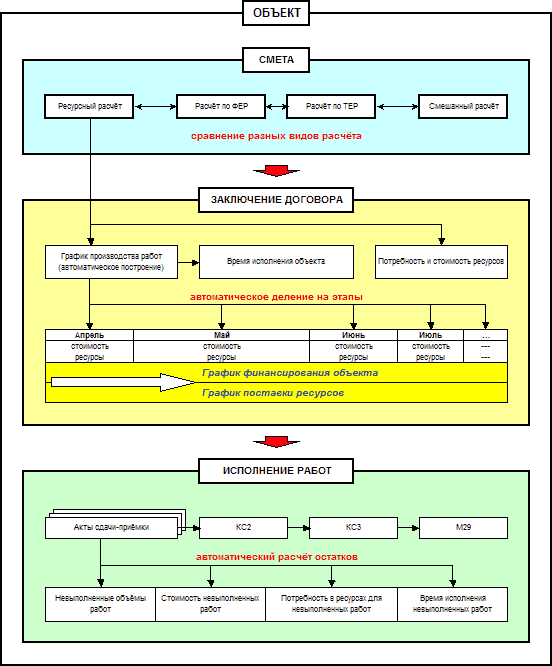 Порядок проведения ремонтных работ