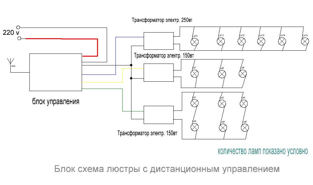 Люстра с дистанционным управлением имеет более сложную блок-схему, чем обычный осветительный прибор