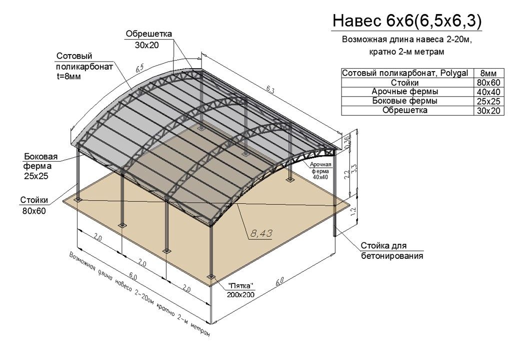 Проект навеса из поликарбоната