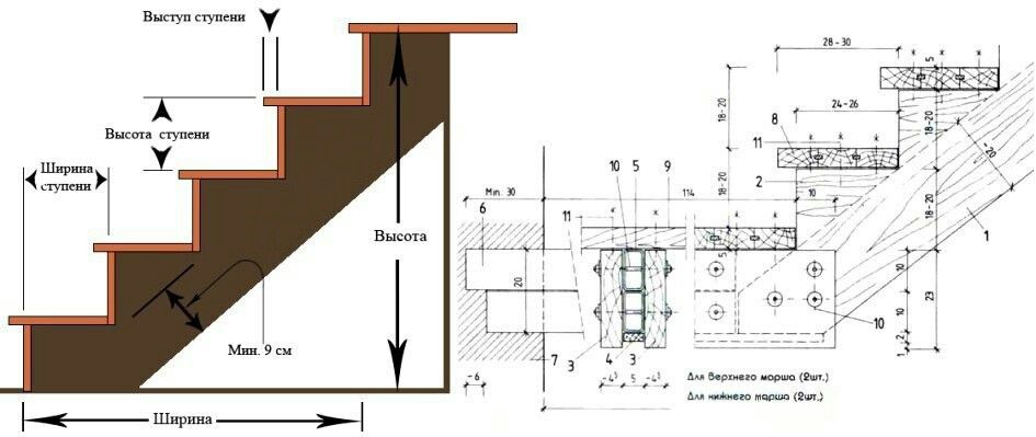 Сколько ступеней. Стандарт высоты ступеней лестницы крыльца. Высота ступени для крыльца 250 мм. Высота ступеней лестницы крыльца. Стандартный Выступ сбоку ступени лестницы.