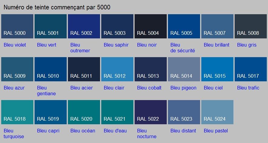 Blues color. Палитра RAL синий ral5024. Цвет синий (RAL 5015, Pantone 300 CV). Синий RGB 0 124 176 (RAL 5015 ). RAL голубой цвет.