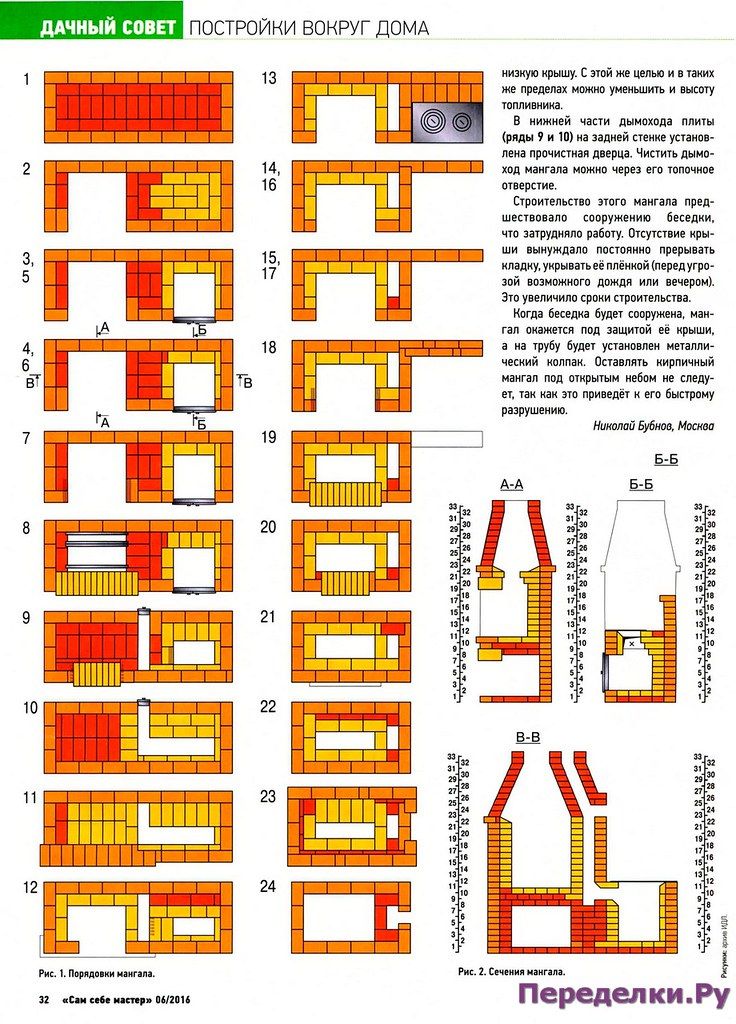 Печь как сложить печь своими руками чертежи