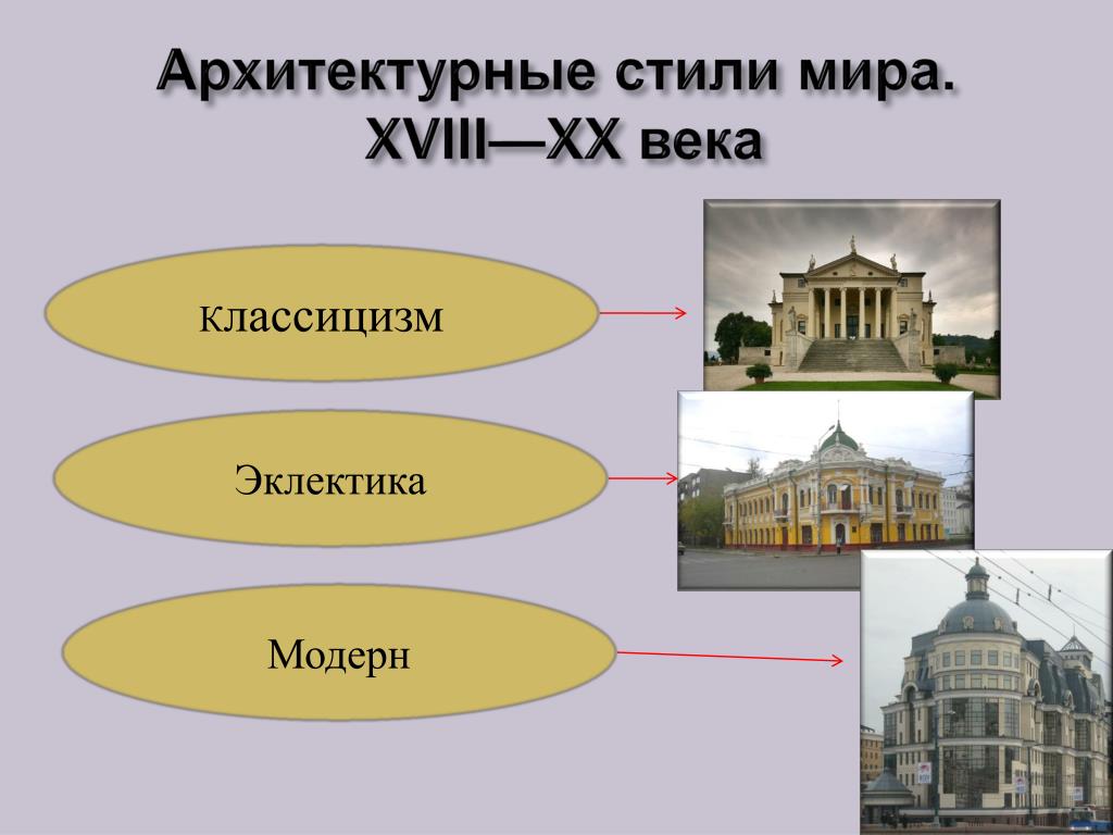 Архитектурный Стиль Ответ