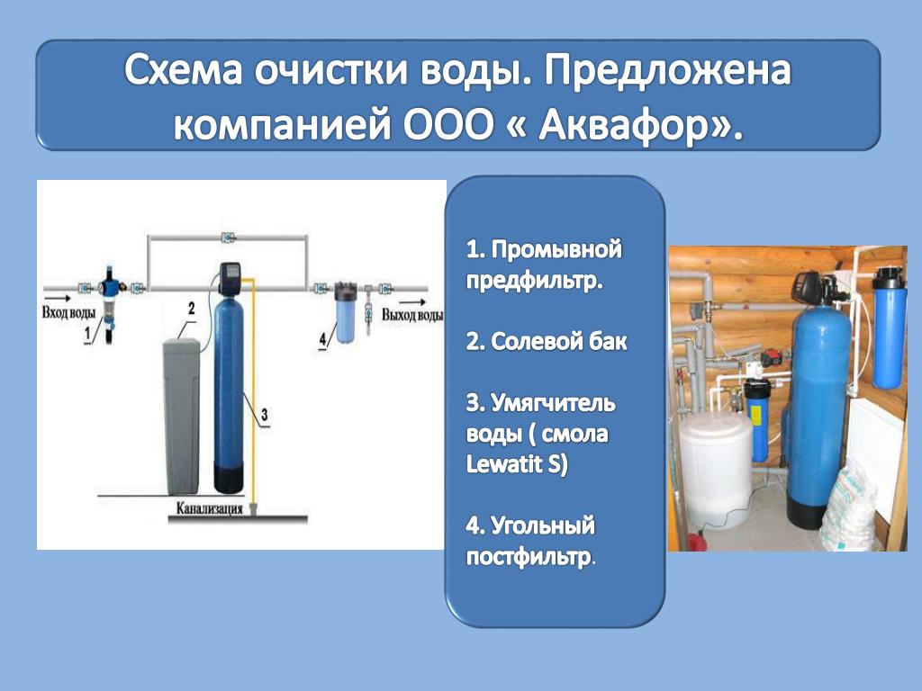 Очистка жидкости. Схема очистки воды. Методы водоподготовки питьевой воды. Схема по очистке воды. Химия для водоподготовки.