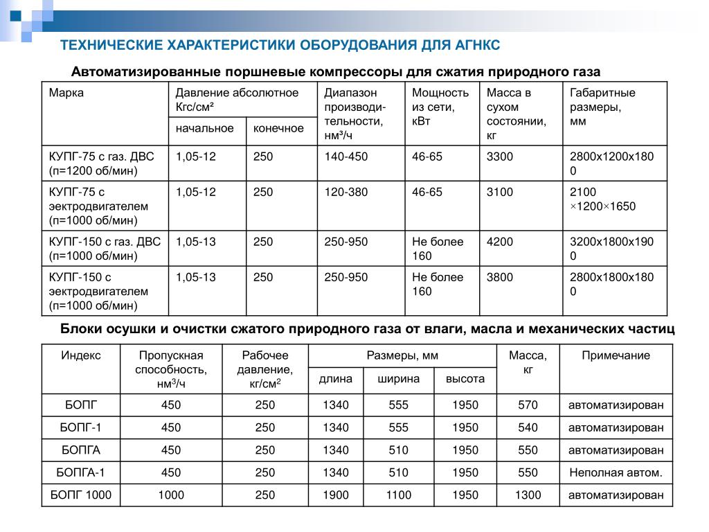 Техническая производительность оборудования