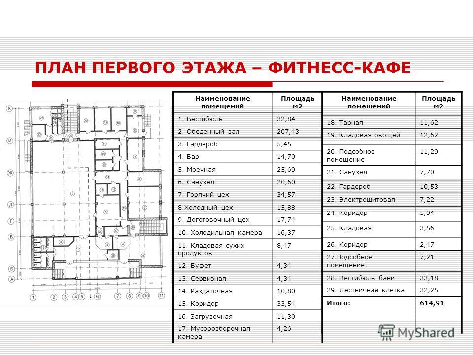 Наименование плана. Названия помещений. Экспликация помещений ресторана. Помещения в кафе названия. Название помещений в здании.