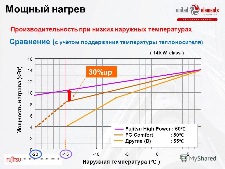 Температура теплоносителя в водяном теплом полу