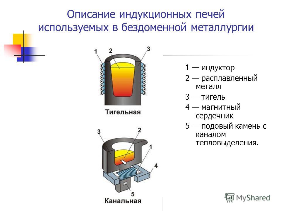 Электрическая схема индукционной тигельной печи