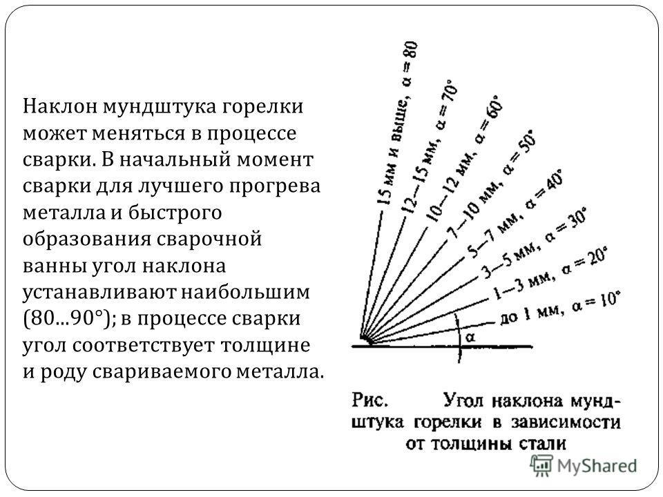 Как проценты перевести в градусы на диаграмме