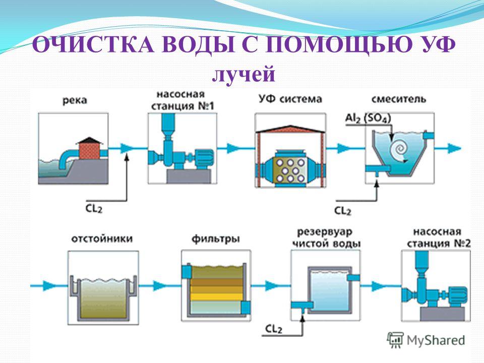 Схема электромагнитной обработки воды