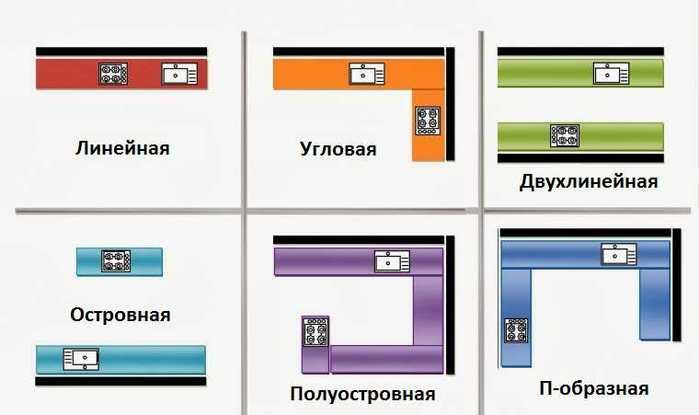 Формы кухонь (700x415, 149Kb)