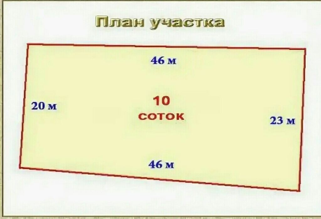 Ширина сотки. Как посчитать 10 соток земли по метрам. Участок 10 соток Размеры в метрах. Площадь 10 соток в метрах. 10 Соток размер периметра.