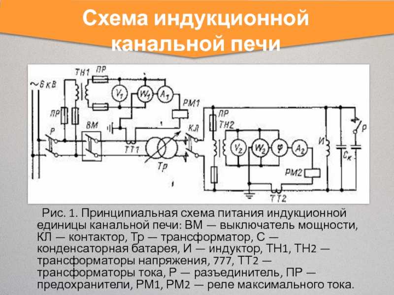 Схема устройства индукционной плиты