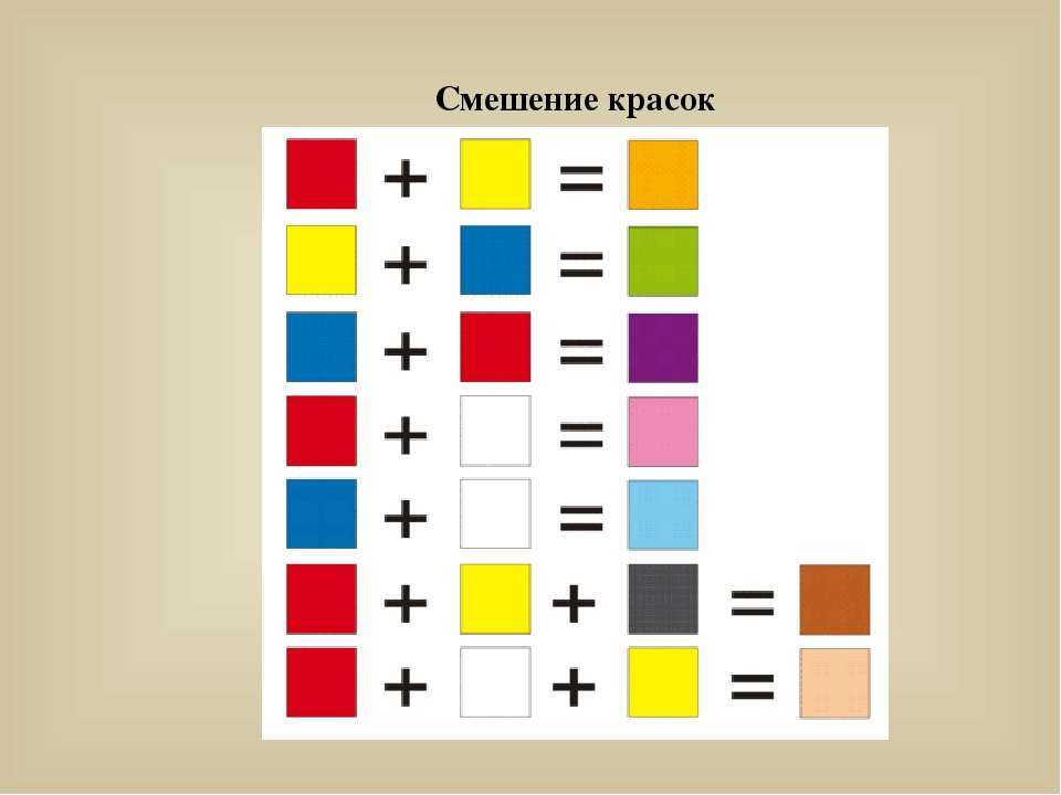 Схема смешения цветов и получаемых оттенков