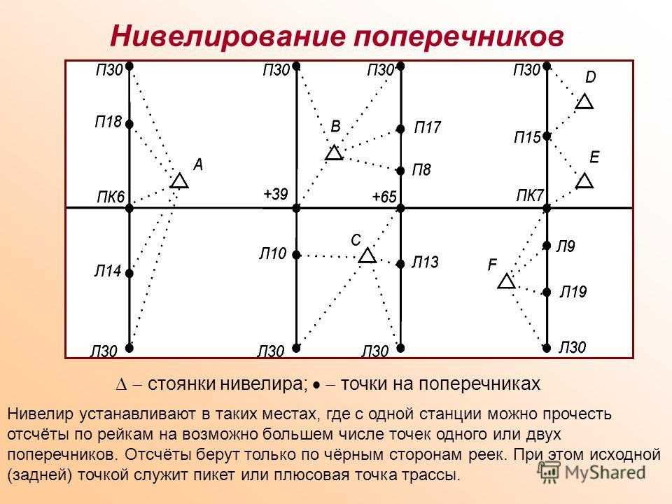 Нивелирование значение. Схема нивелирования. Схема нивелирования связующих точек. Схема нивелирования поперечников. Нивелирование задание.