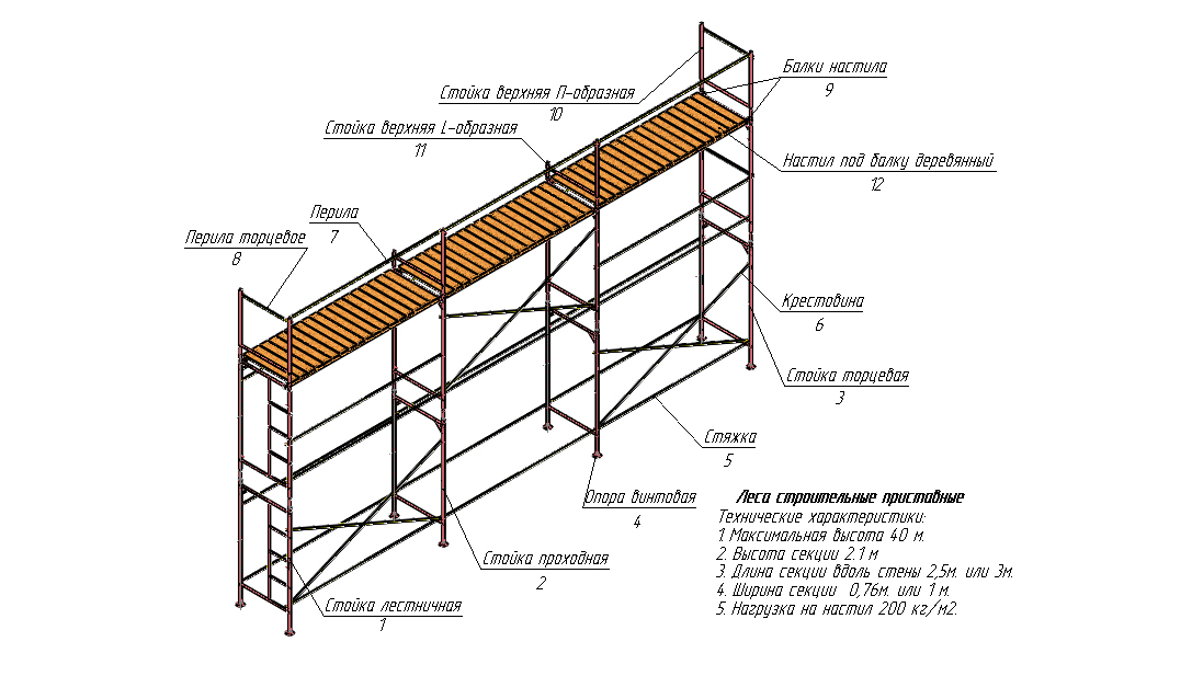 Ярус лесов строительных. Настил леса рамные чертеж. Схема сборки лесов ЛСПР 40. Ширина настила строительных лесов. Схема устройства строительных лесов.