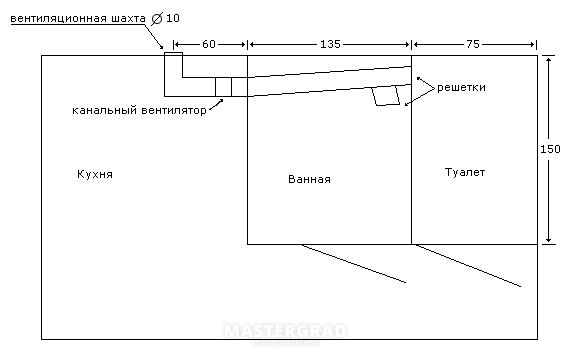 Вентиляция в раздельном санузле в квартире схема