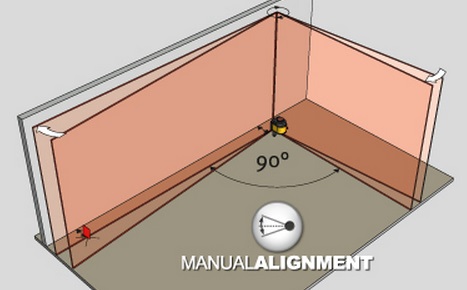 Выставить угол. Угол 90 градусов лазерным уровнем. Лазерный уровень углы 90 град. Угол 90 градусов с помощью лазерного уровня. Как проверить углы лазерным уровнем.