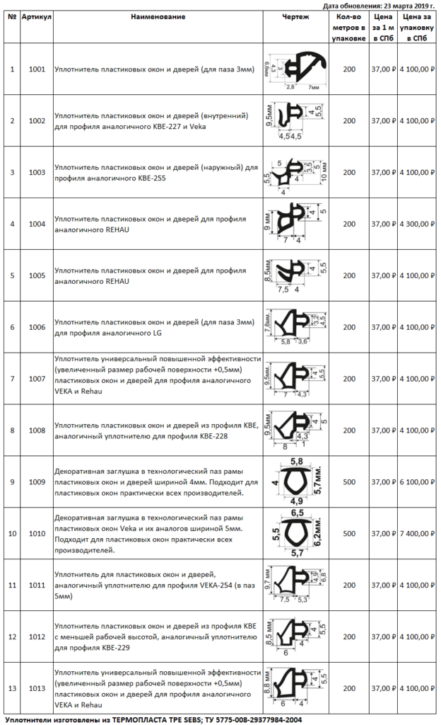 Виды уплотнителей для пластиковых. Уплотнитель для профиля KBE (255) каталог. Типы уплотнений для окон ПВХ. Уплотнитель для пластиковых окон Размеры.