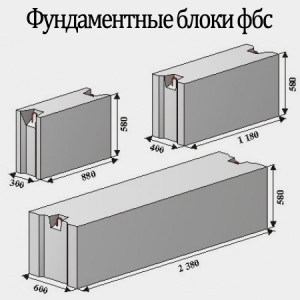 Фундаментные блоки ФБС