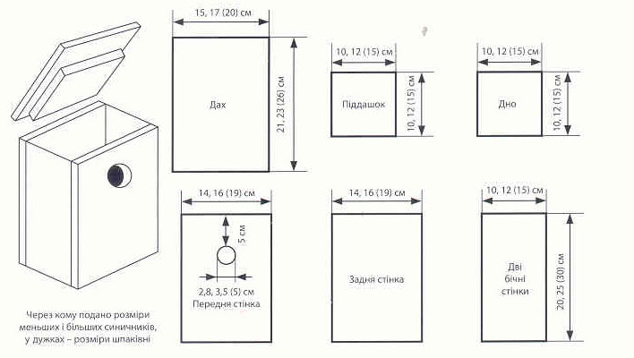 Чертеж скворечника 7 класс технология