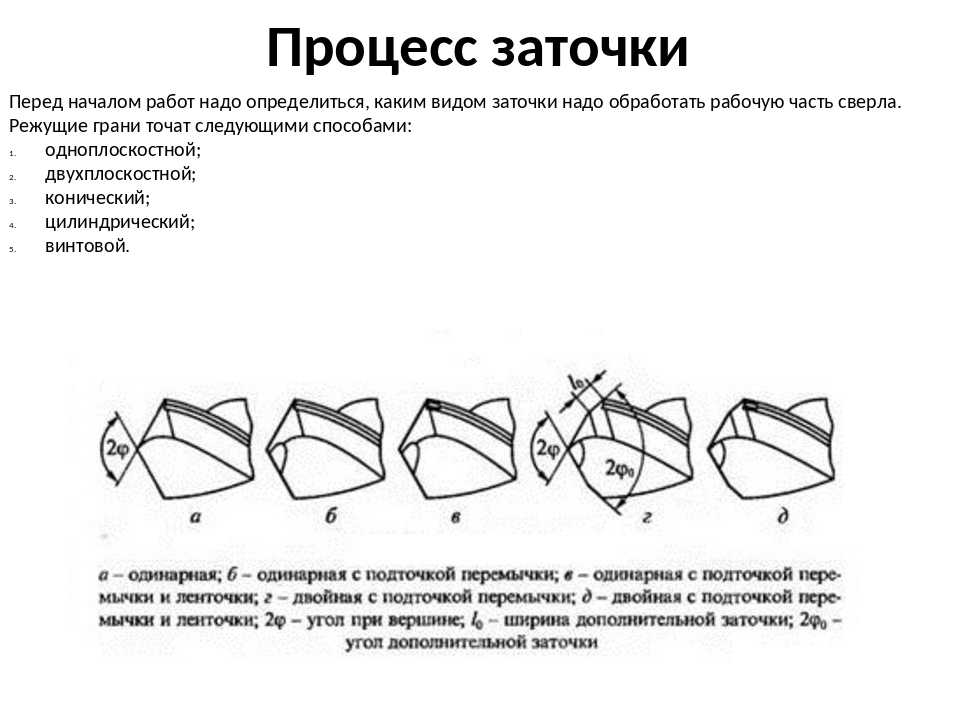 Как заточить сверло. Угол заточки сверла по металлу таблица правильный. Правильная заточка сверла схема. Технологический процесс заточки сверл. Параметры заточки сверла по металлу.