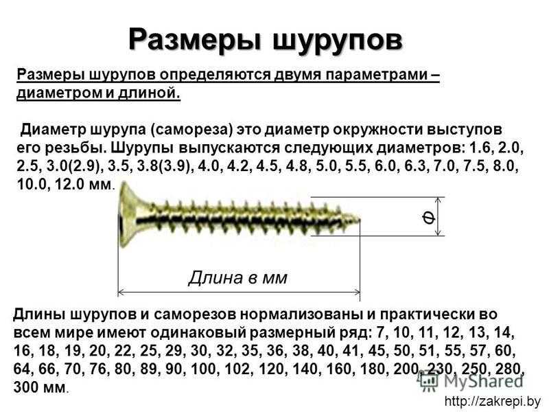 Какой нужен саморез