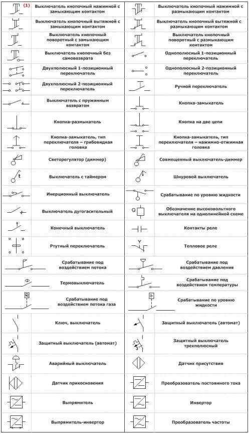 Обозначения на электрических схемах