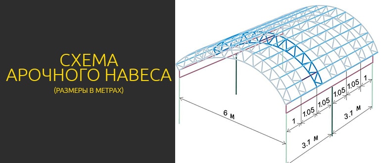 чертеж арочного навеса