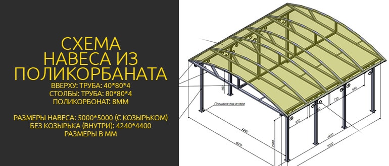 схема навеса из поликорбоната