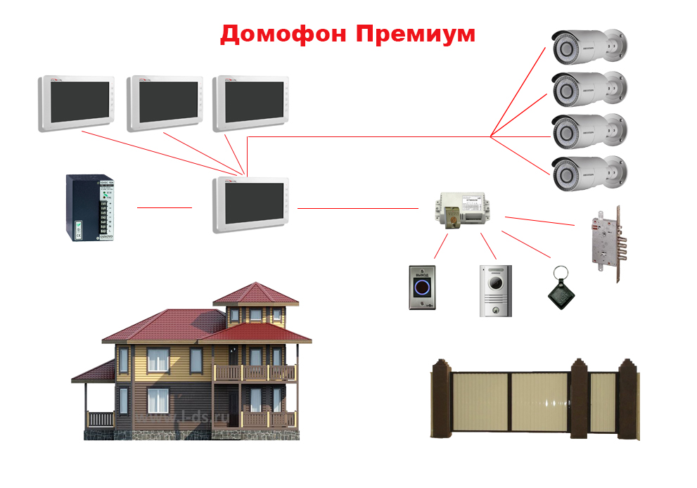 Домофон установка. Видеодомофон в частный дом. Монтаж видеодомофон для частного дома. Видеодомофон в частный дом монтаж. Домофон в коттедж.