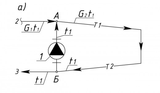 Изменение давления в теплопроводах смесительной установки